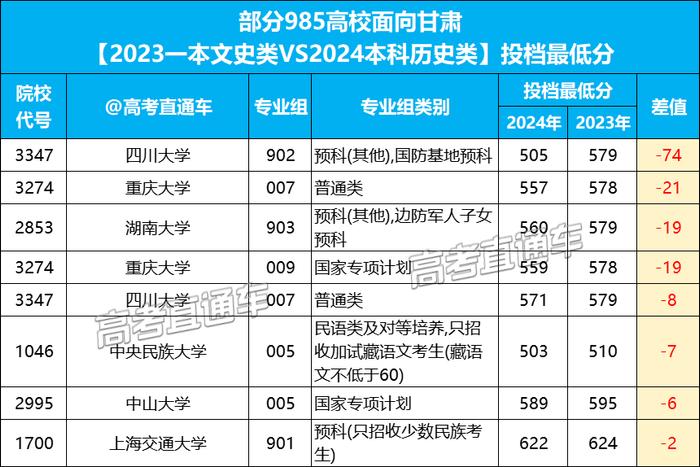 首年新高考捡漏王曝光!407上985大学!疯狂断档近200分?