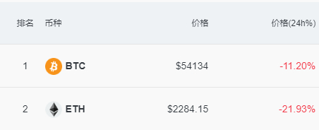 图片来源：CoinGlass官网截图