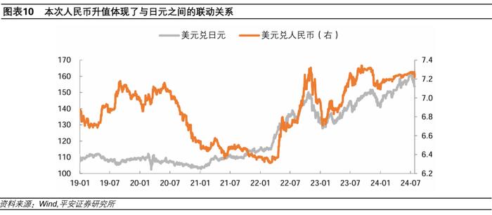 钟正生丨人民币汇率急升:基础,触发与走向