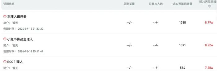 数据来源：新红有数