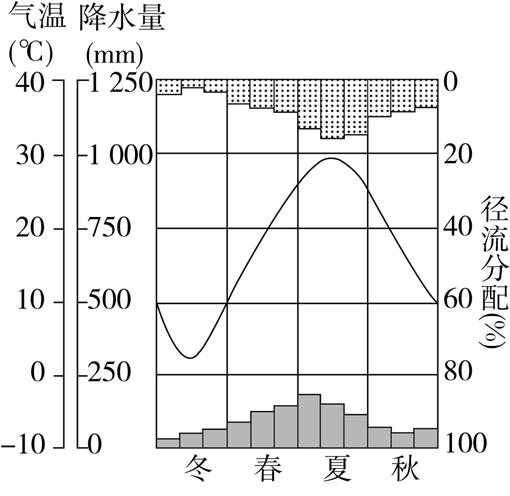 浙江44地破40!河流流量曲线图分析