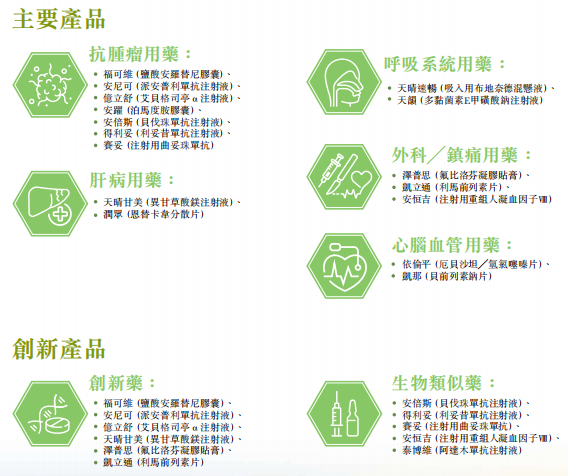 图3 中国生物制药主要产品格局