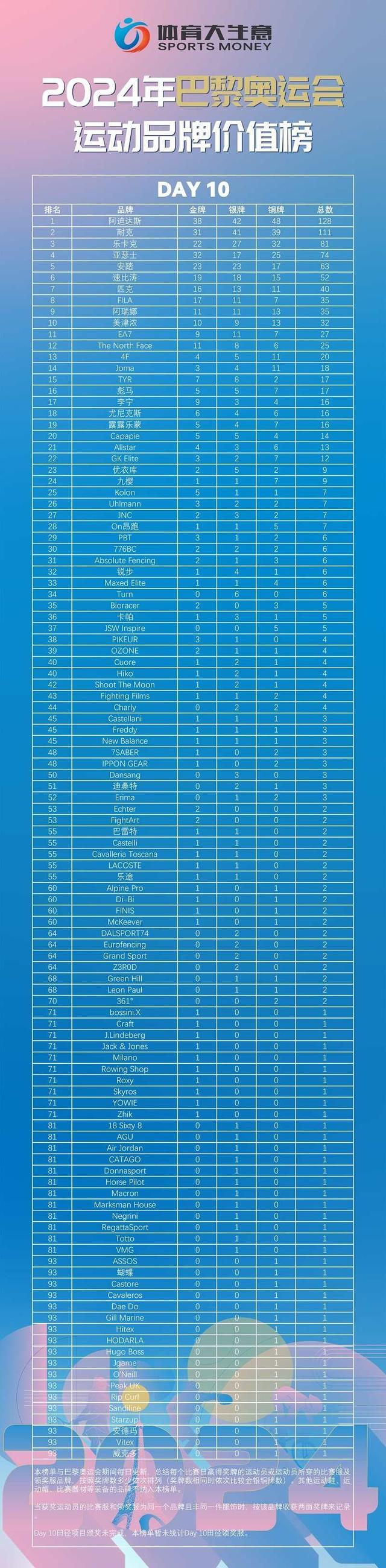 运动品牌排行榜图片