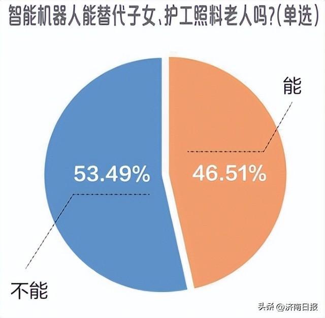 AI陪伴的晚年，你能接受吗？