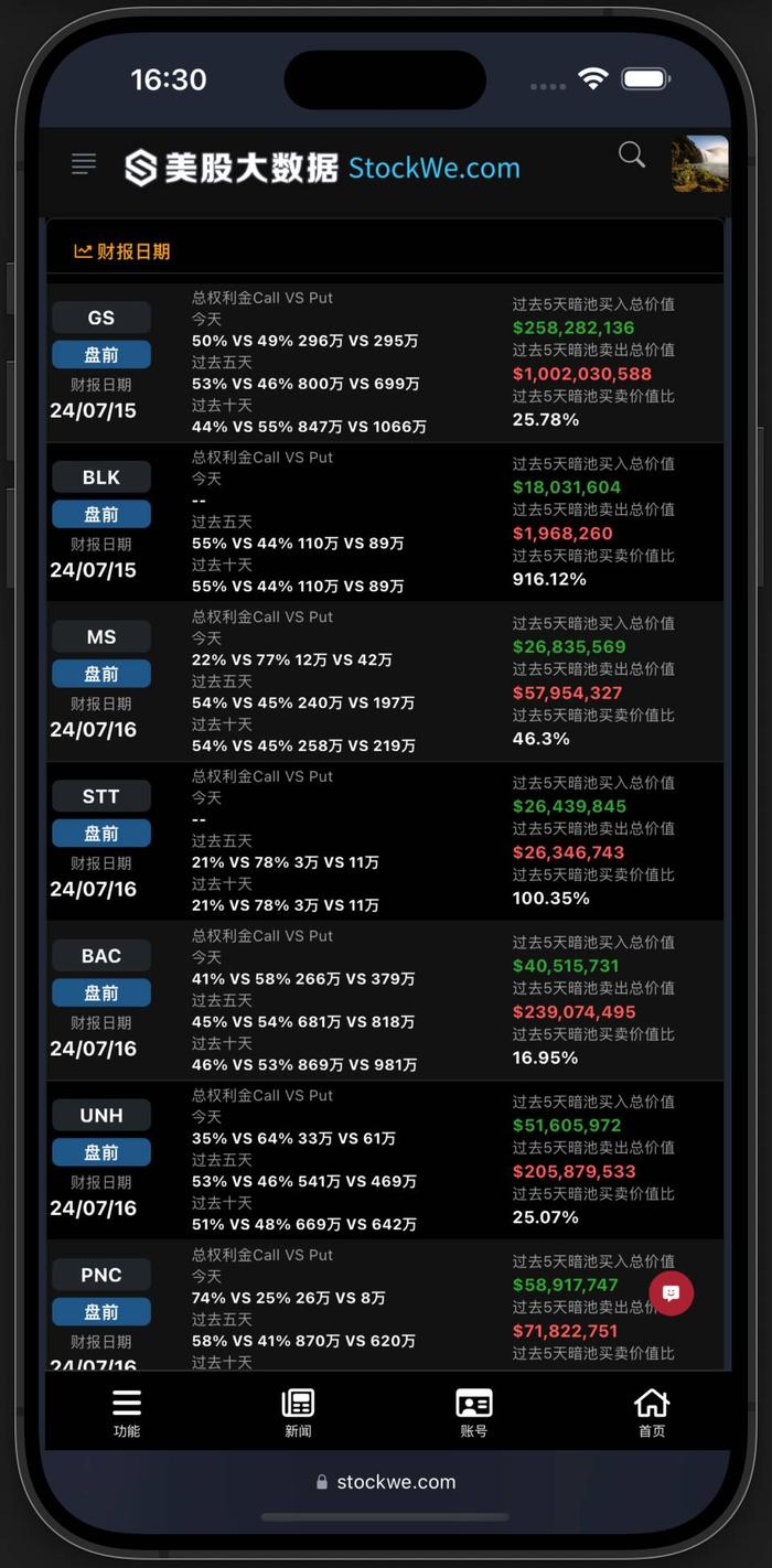 3万亿美元为什么全球都在狂抛?我们今天炒底了什么?