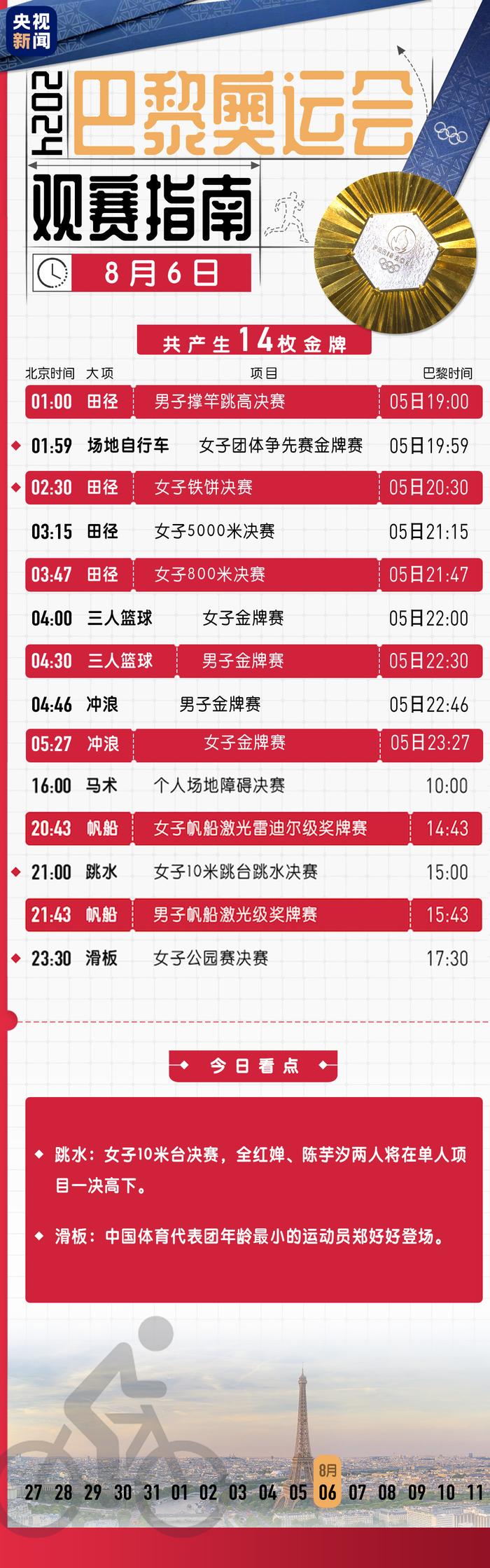 8月6日巴黎奥运会赛程安排 8.6奥运观赛指南时间表