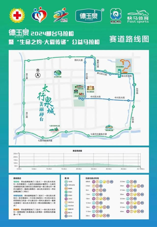 本次比赛报名通道分别为邢台马拉松微信公众号,河北省红十字会三献