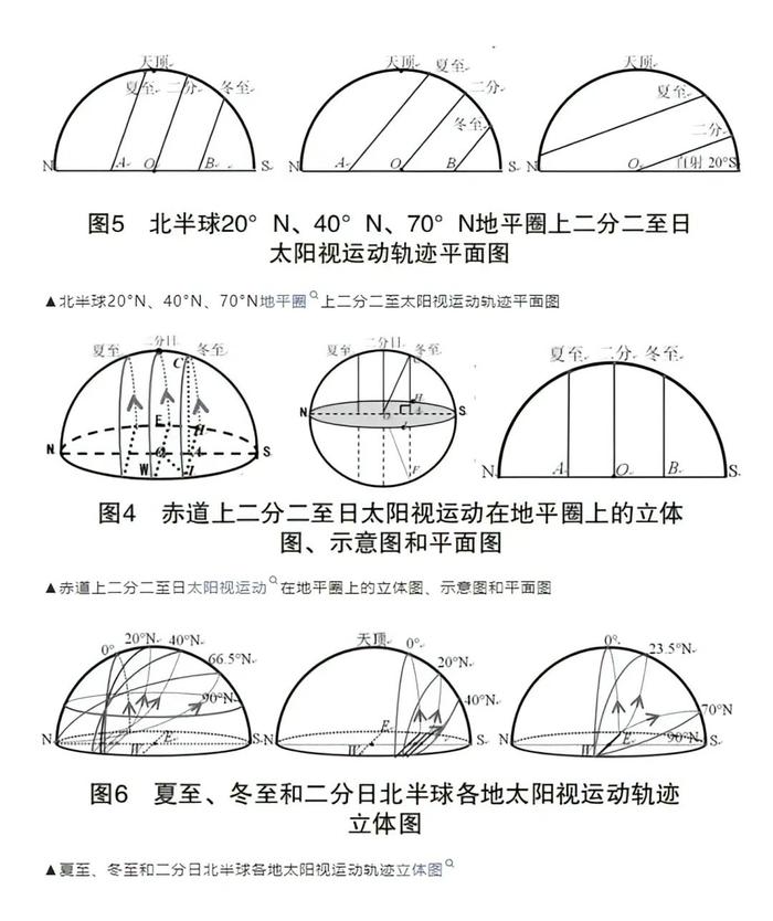 高考地理中的太阳视运动