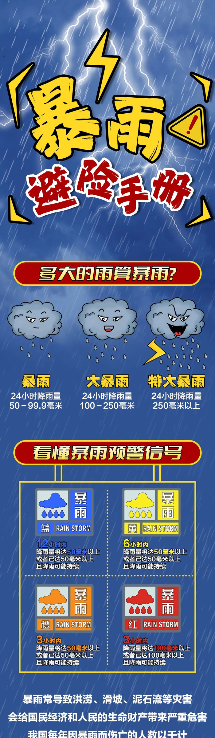 强对流黄色预警 暴雨蓝色预警!