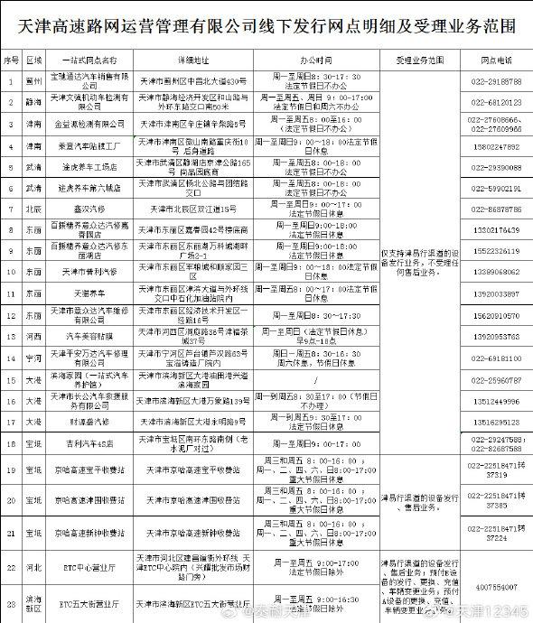 便捷用户就近办理 东丽区再增etc线下合作网点