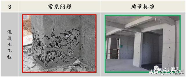 混凝土工程6种常见质量问题分析