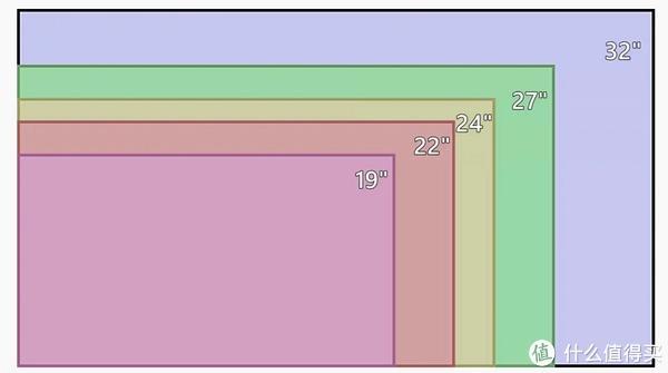 显示器屏幕尺寸对照表图片