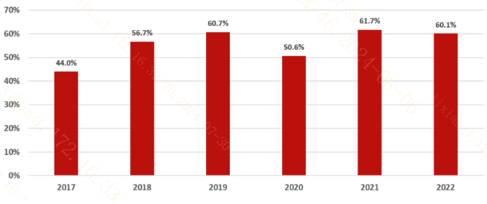 （信息来源：中银证券）
