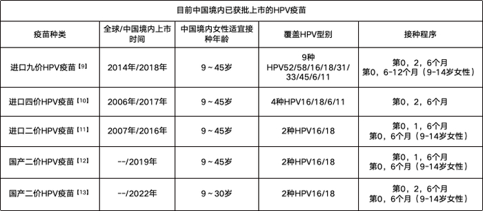 这份"暑假作业"你检查了吗?|新冠