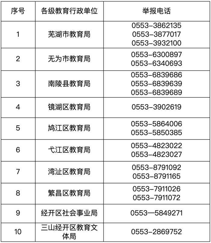 芜湖市教育局公布投诉举报电话!