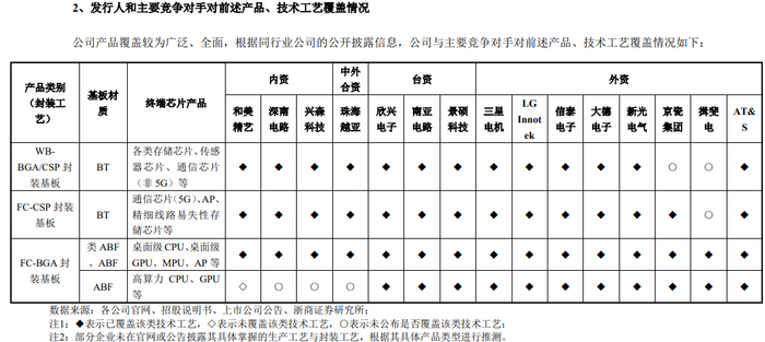 图片来源：和美精艺及中介机构关于第一轮审核问询函的回复