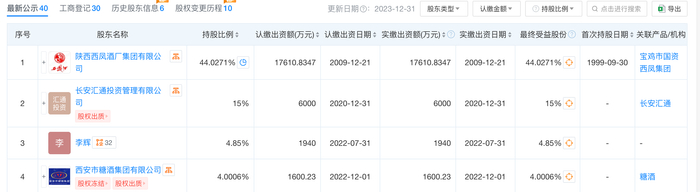 西凤酒股东情况