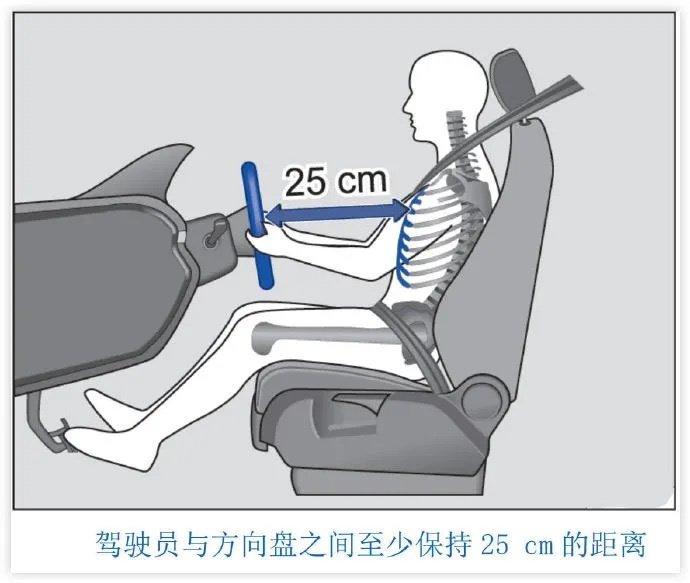 新手学车正确坐姿图解图片