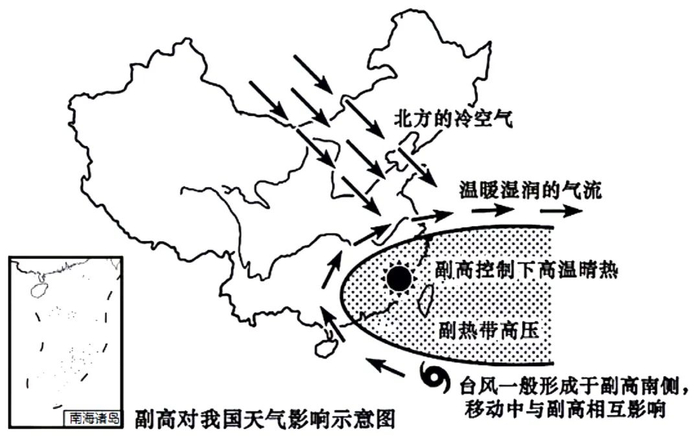 会改变大气环流的形势,从而影响锋面雨带的推移规律