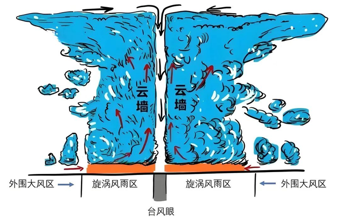 【气象地理】局地“下开水”,高考地理中的锋面雨带!__财经头条