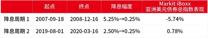 数据来源：Wind，2006.1.1-2024.7.31。市场过往表现不代表未来，市场有风险，投资需谨慎。