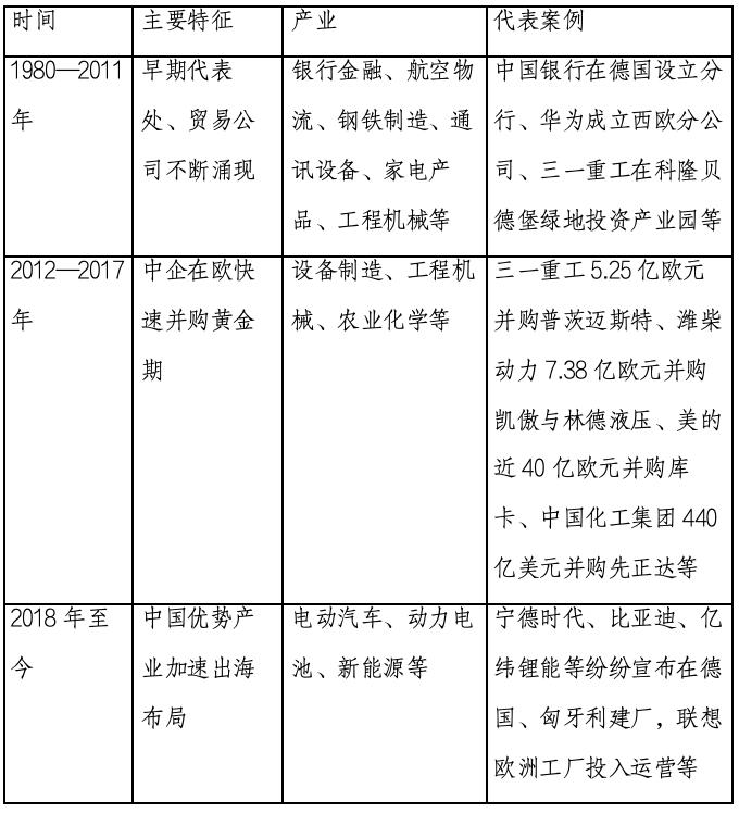 2012年至2017年短短六年