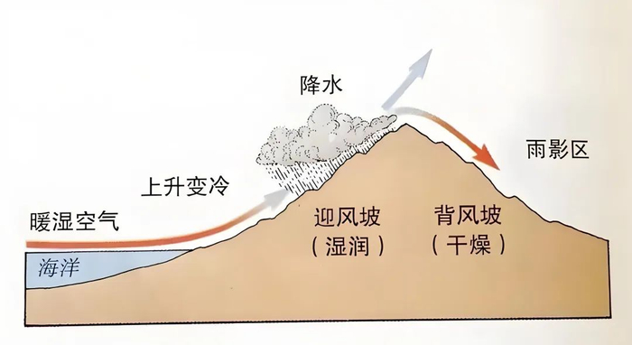 【气象地理】局地"下开水",高考地理中的锋面雨带!