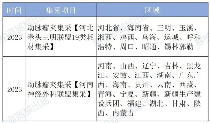制图：赛柏蓝器械