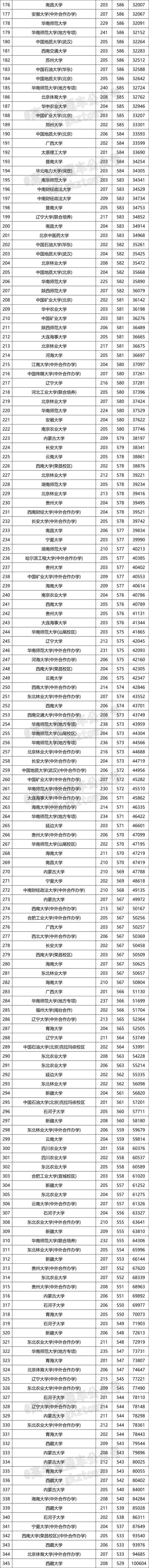 广东财经大学分数线(广东财经大学分数线二本)