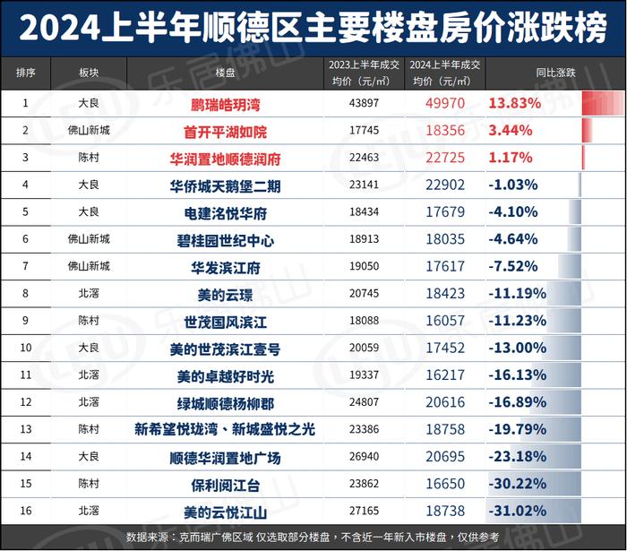 广州佛山房价(广州佛山房价最新消息)