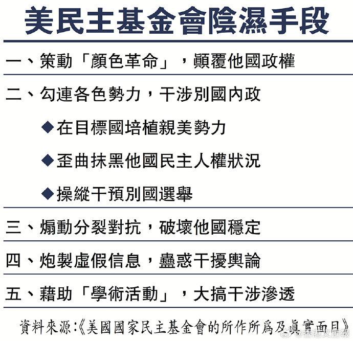 外交部斥美民基会罪行罄竹难书