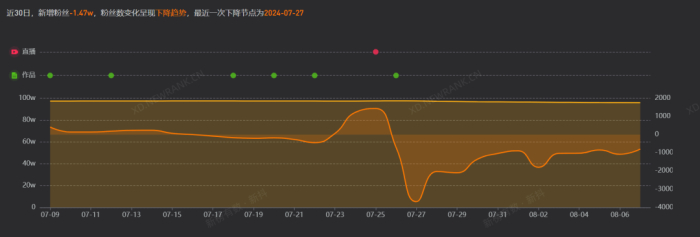 数据来源：新榜