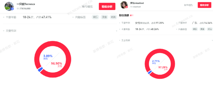 数据来源：新榜