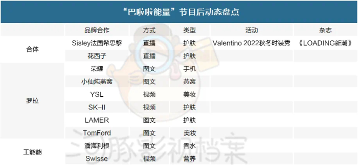 统计时间：2022年3月