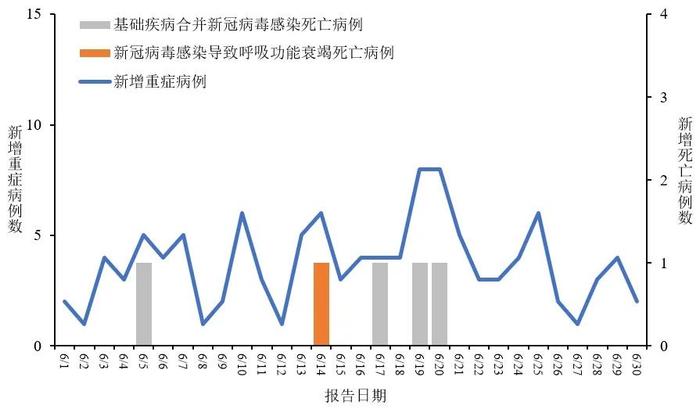 病例112例73全国新型冠状病毒感染疫情情况2024年6月1日