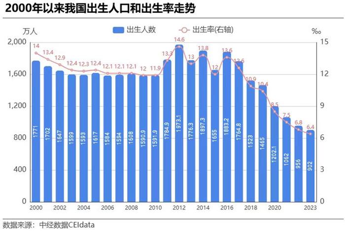 人口变化地图图片