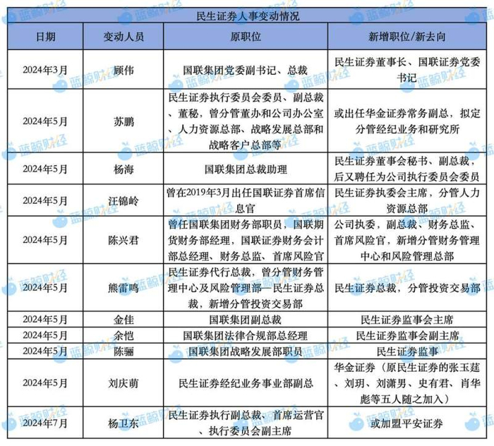 （图片来源：蓝鲸新闻制图）
