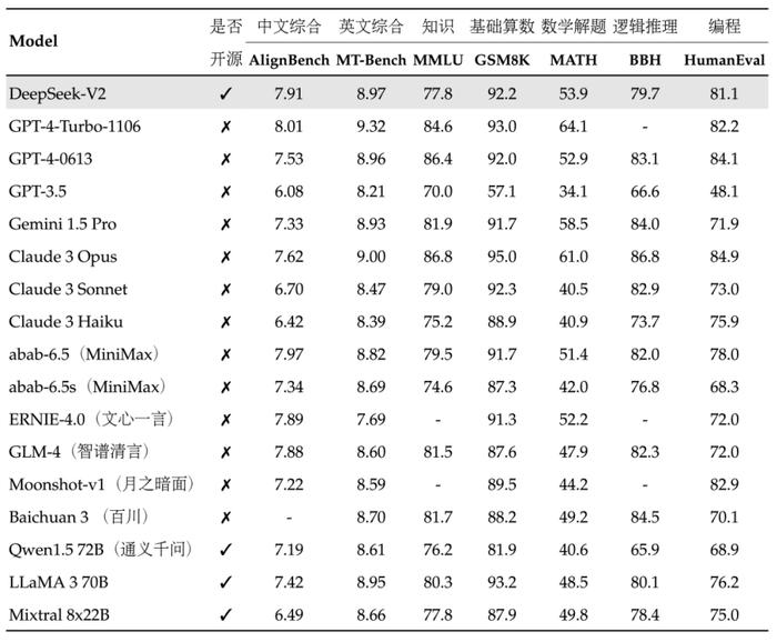 从幻方到DeepSeek：梁文锋如何成为大模型"价格屠夫"_手机新浪网