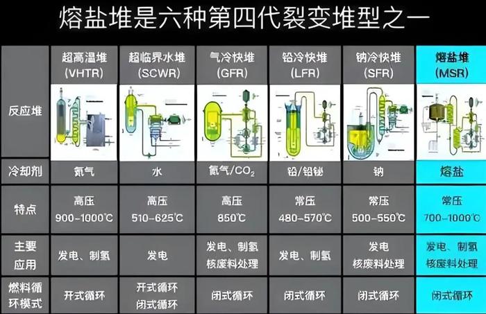 新一代核电:中国领先一步!四代堆已商用发电,美国还在搞试验