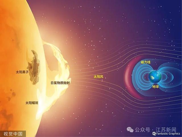 地球的磁场方向示意图图片