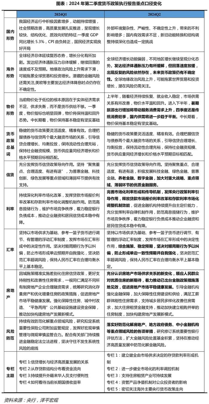 二季度货币政策执行报告释放积极信号