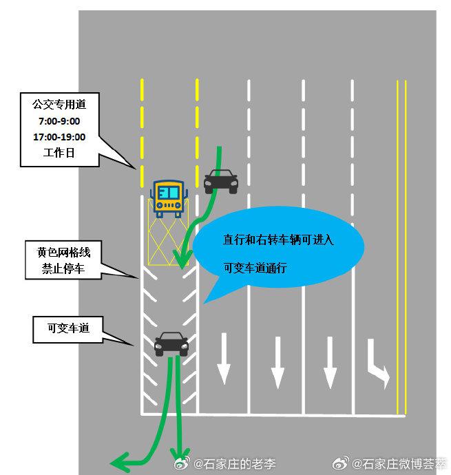 可变车道走法图解图片