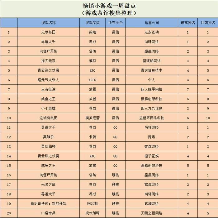 初中生益智游戏排行榜前十名有哪些游戏名字的简单介绍