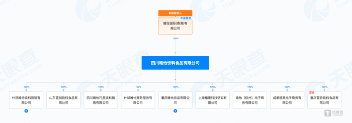 郭雅文父女的关系,但蓝剑集团官网明确"唯怡"为其旗下品牌,l