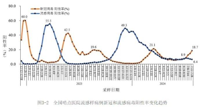 中疾控官网截图