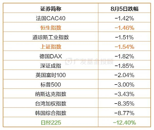 数据来源：wind，数据截至2024年8月5日