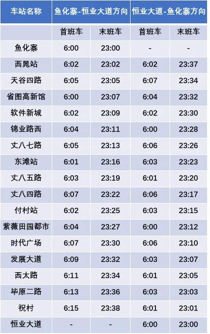 来源：西安高新、西安云巴