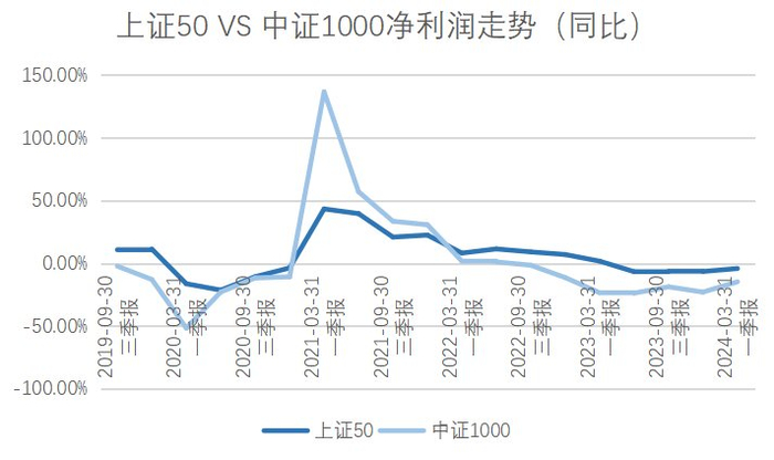 （数据来源：同花顺iFinD）