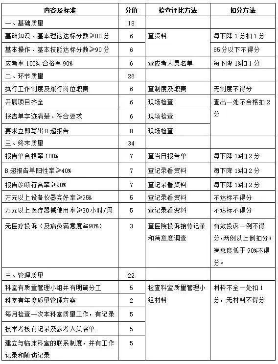 医院各环节质量标准及考核标准|医疗质量管理|门诊_新浪新闻