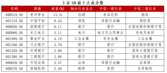数据来源：中证指数有限公司、wind，截至2024年7月29日